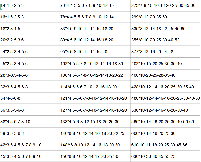 厚壁鋼管規(guī)格表