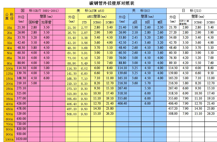 鋼管厚度及其壁厚